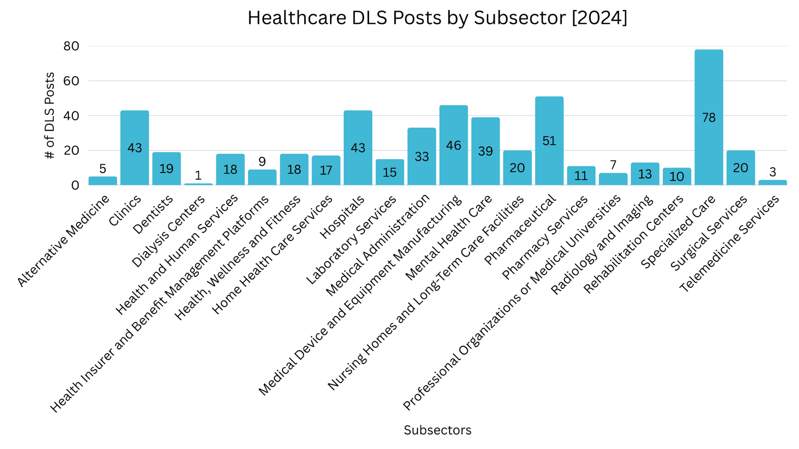 Year-over-year comparison 2023 to 2024