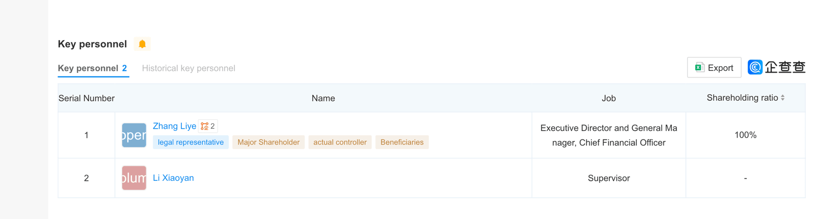 Aiqicha — Zhengzhou 403 key personnel (Zhang Liye + Li Xiaoyan)