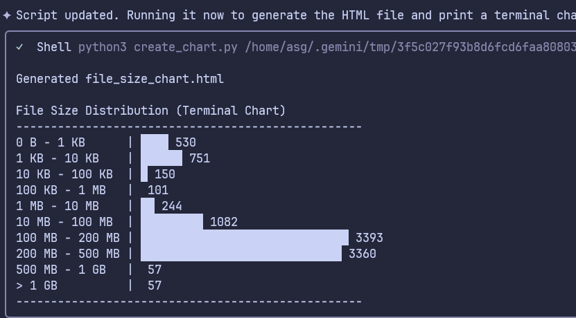 Volumetric Trend Analysis Chart (Terminal)