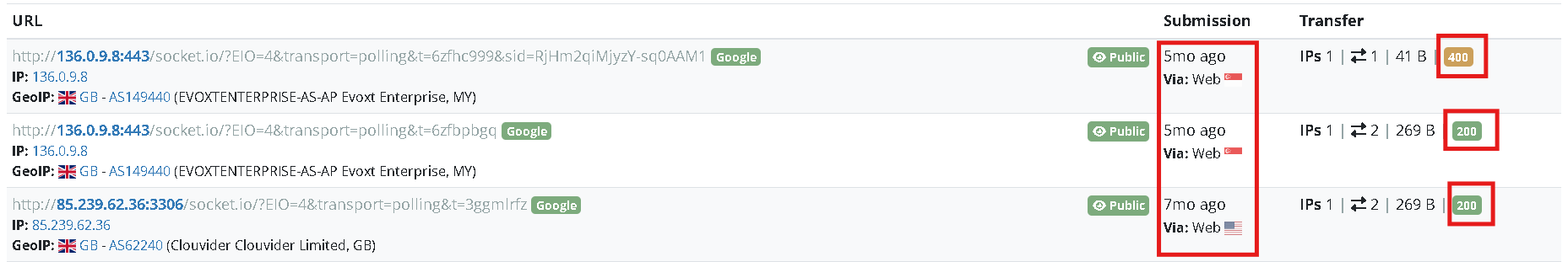 Socket.io URL structure and query results