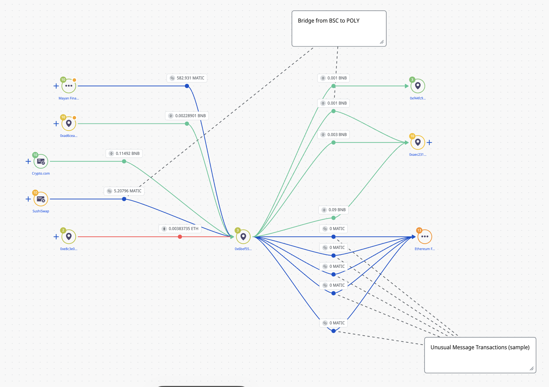 Crystal Intelligence Platform showing Polygon transactions