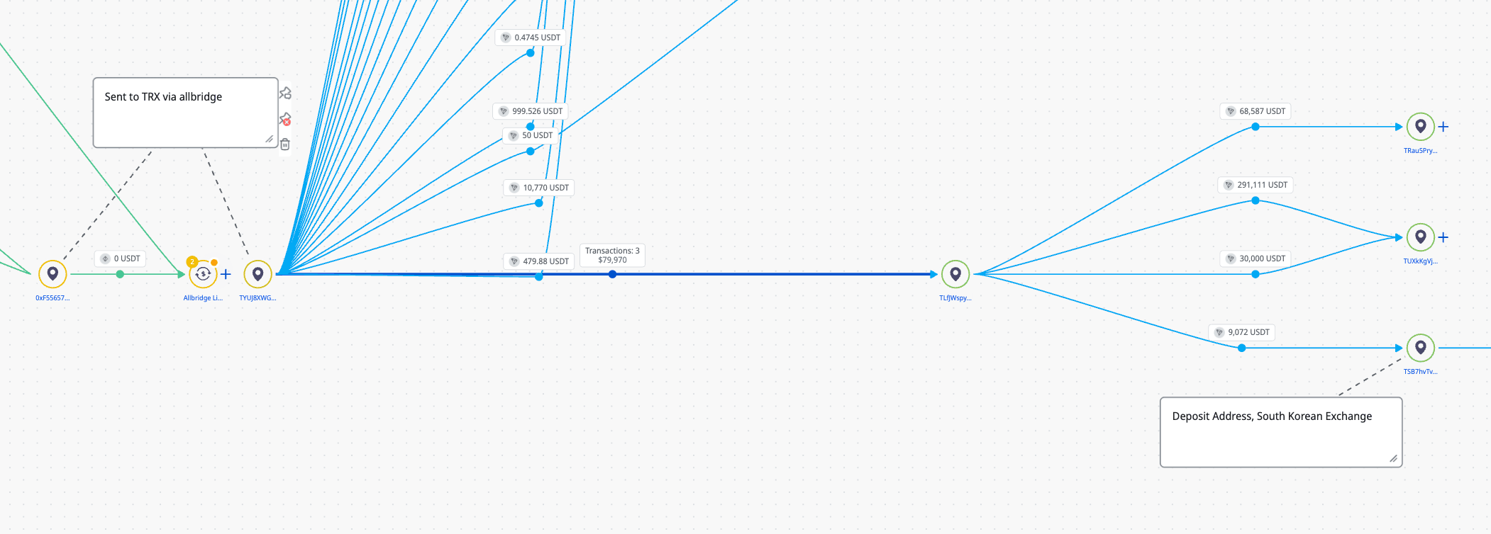 Crystal Intelligence Platform showing ROK exchange connections